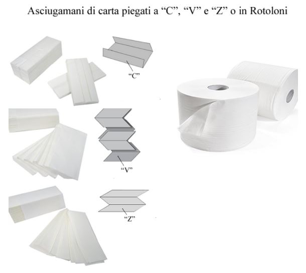 Guida all’acquisto per dispenser carta asciugamani